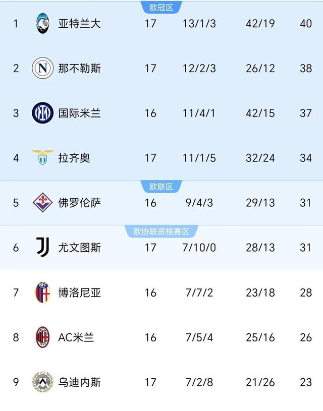 佛罗伦萨主场输球，排名下滑局势严峻的简单介绍